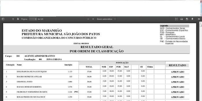Saiu o Resultado Preliminar do Concurso Público de São João dos Patos