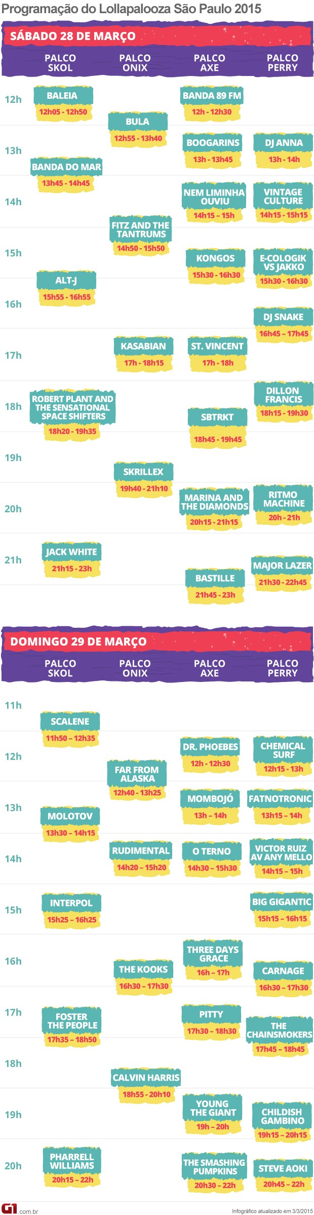 Lollapalooza anuncia horários dos shows do festival; veja a lista completa
