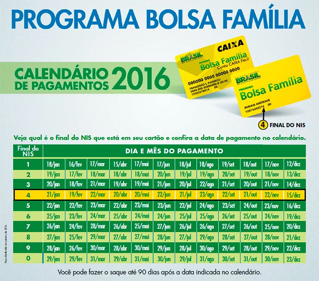 Calendário do Bolsa Família (Crédito: Reprodução)