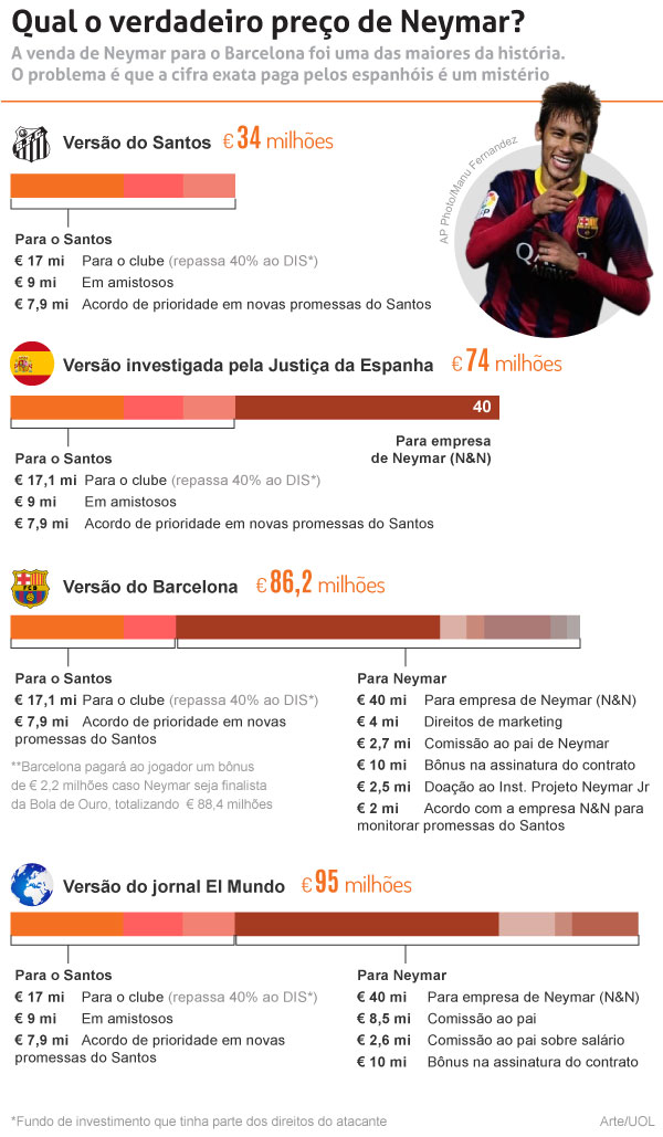 Neymar (Crédito: Reprodução)
