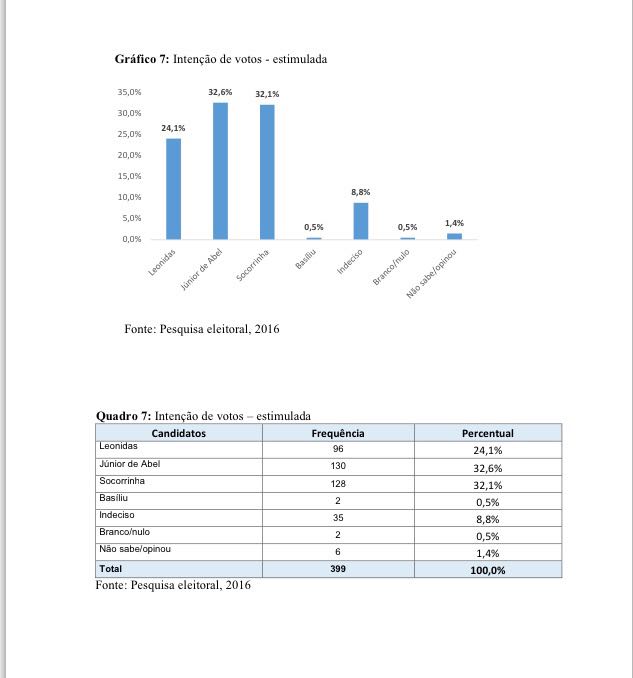 Pesquisa Instituto Data Result