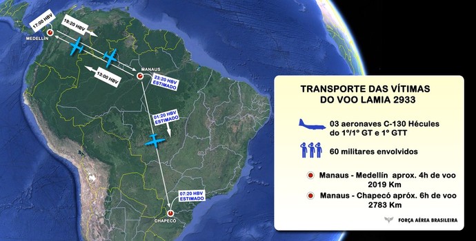 Vítimas chegam em Chapecó (Crédito: Reprodução )