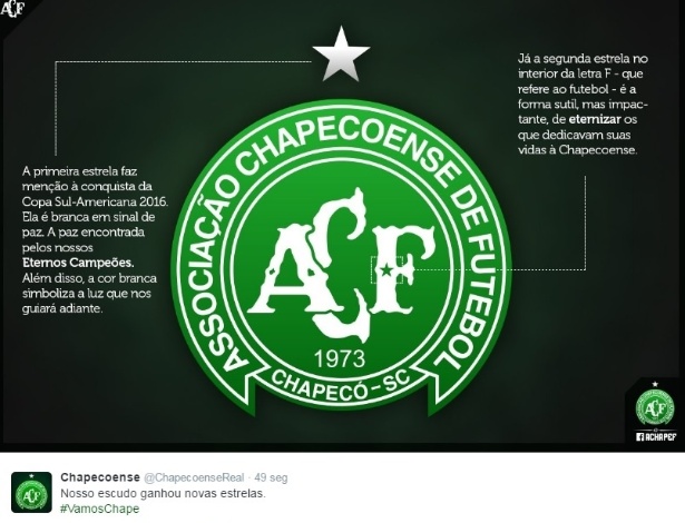 Novo escudo da Chapecoense (Crédito: Reprodução)