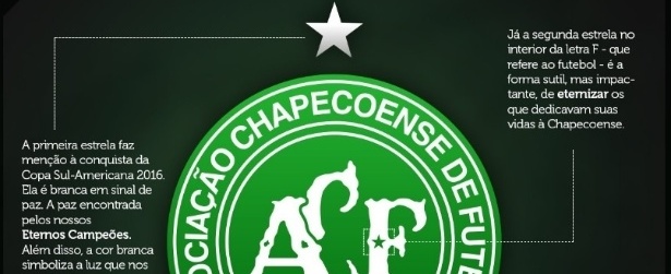 Chape anuncia novas estrelas no escudo para homenagear vítimas
