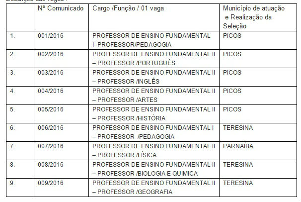 Vagas (Crédito: Divulgação)