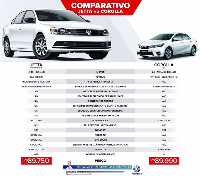 Comparativo (Crédito: Divulgação)