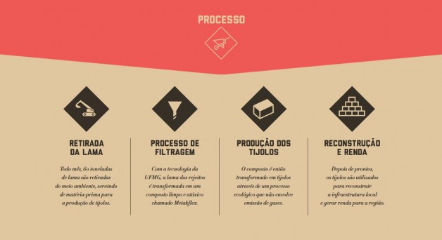 Projeto (Crédito: Divulgação )