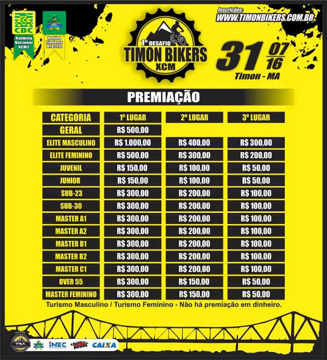 Premiação