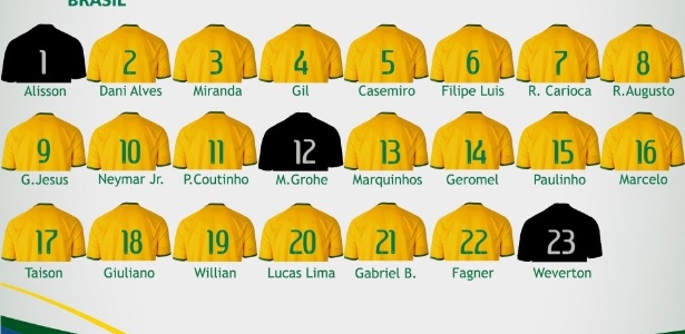 Numeração oficial divulgada hoje (Crédito: Reprodução)
