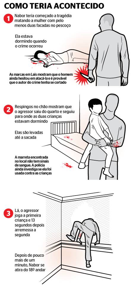 Crime chocou o Brasil (Crédito: Reprodução )
