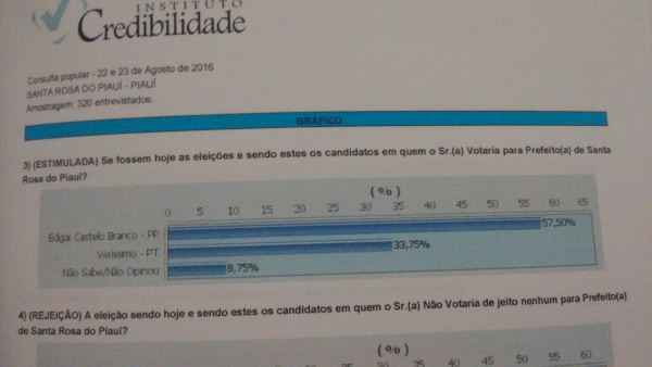 Pesquisa aponta quem é mais citado para prefeito de Santa Rosa