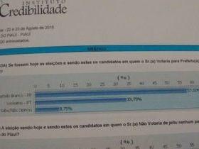 Pesquisa aponta quem é mais citado para prefeito de Santa Rosa