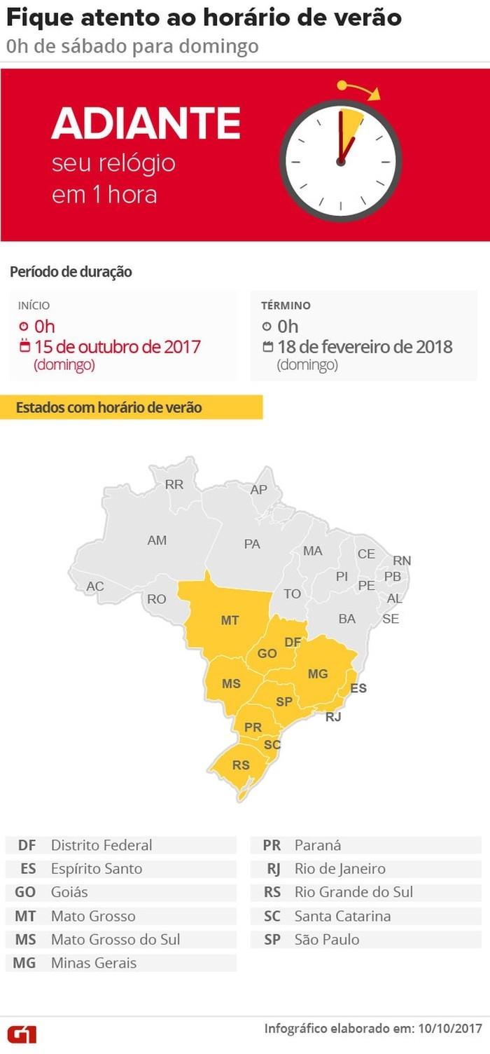 Horário de verão tem inicio (Crédito: G1)
