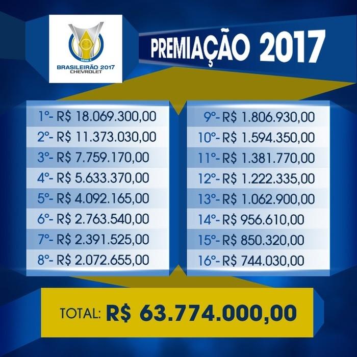 Premiação do Campeonato Brasileiro (Crédito: Reprodução)