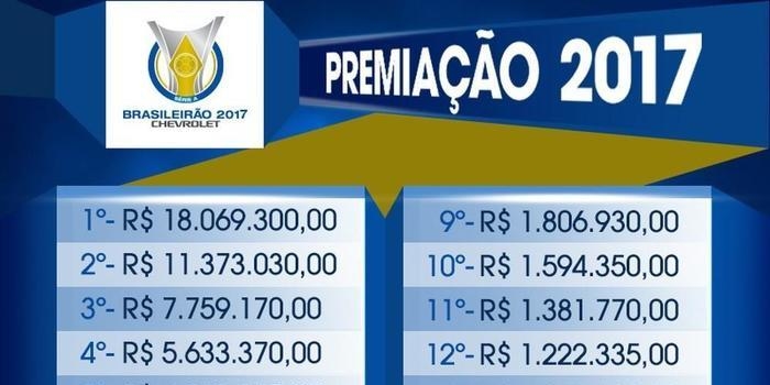 Prêmio para o campeão brasileiro de 2017 será de R$ 18 milhões