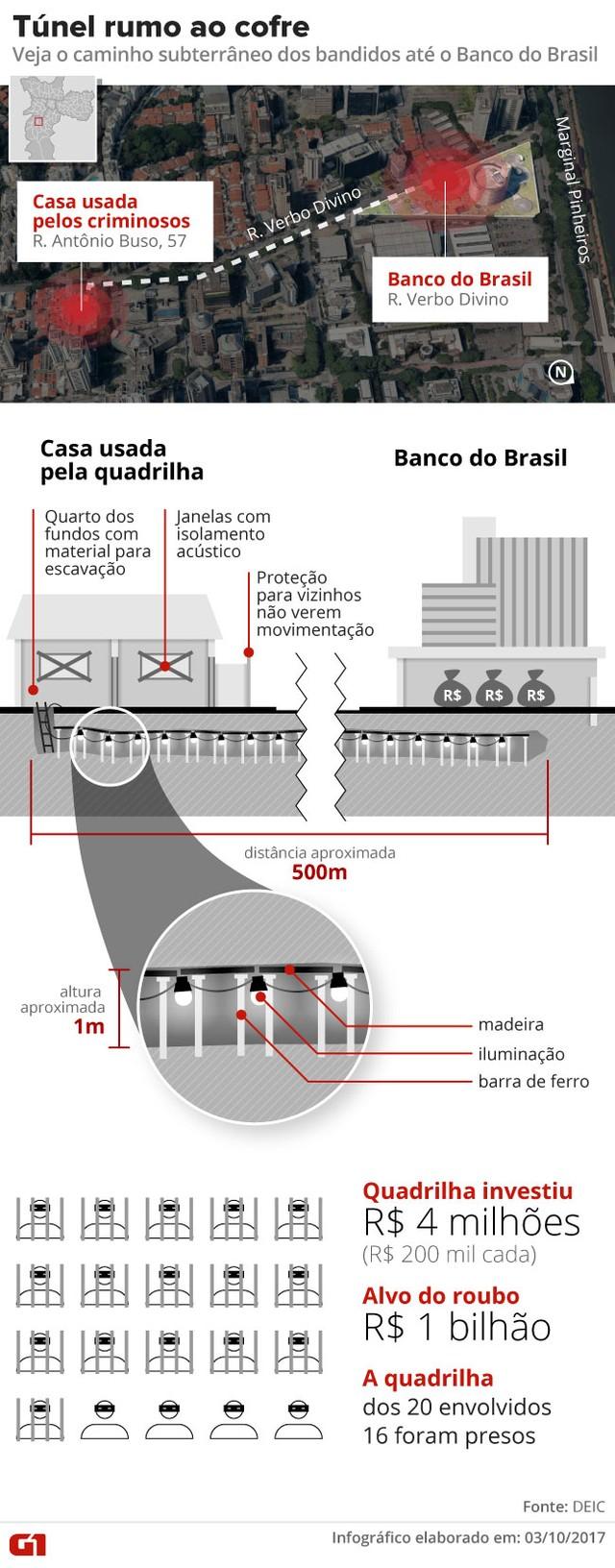 Caminho que seria percorrido pela quadrilha presa em São Paulo (Crédito: G1/TV Globo)