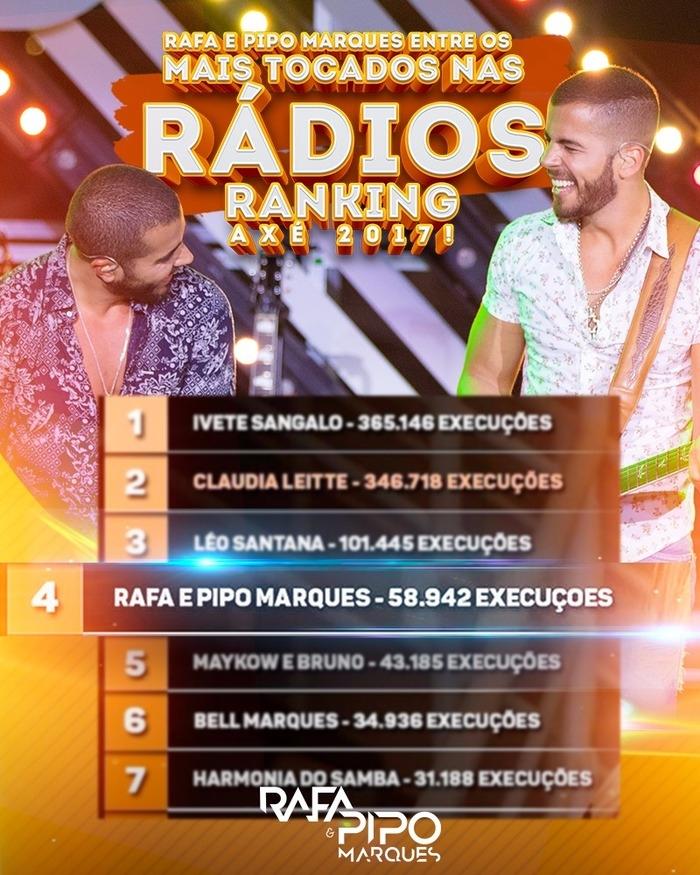 Dupla ocupa a 4ª posição entre os artistas com maior número de execuções nas rádios em 2017 (Crédito: Divulgação)
