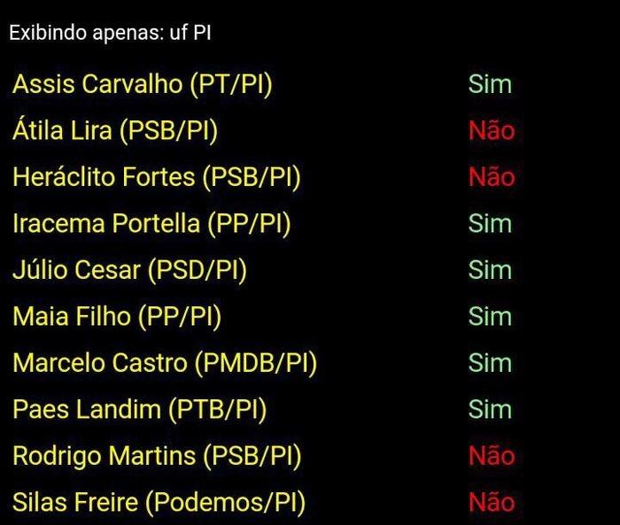 Veja como votou cada deputado piauiense (Crédito: Reprodução)