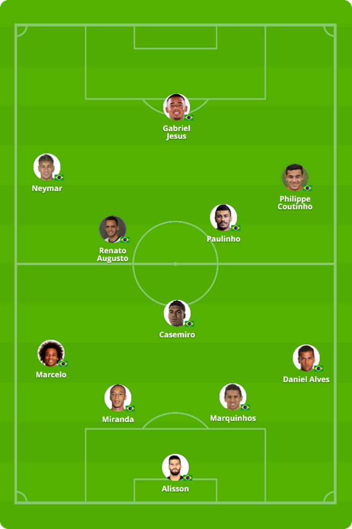(Crédito: GloboEsporte.com)