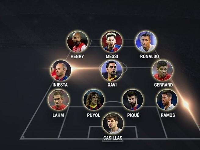 Uefa divulga sua seleção do século sem jogadores brasileiros