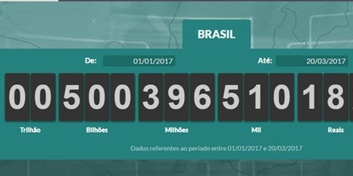 Brasileiros já pagaram R$ 500 bilhões em impostos em 2017