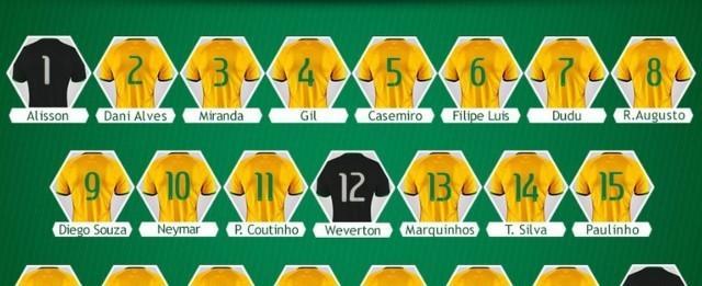 Veja numeração dos jogadores do Brasil para jogos das Eliminatórias