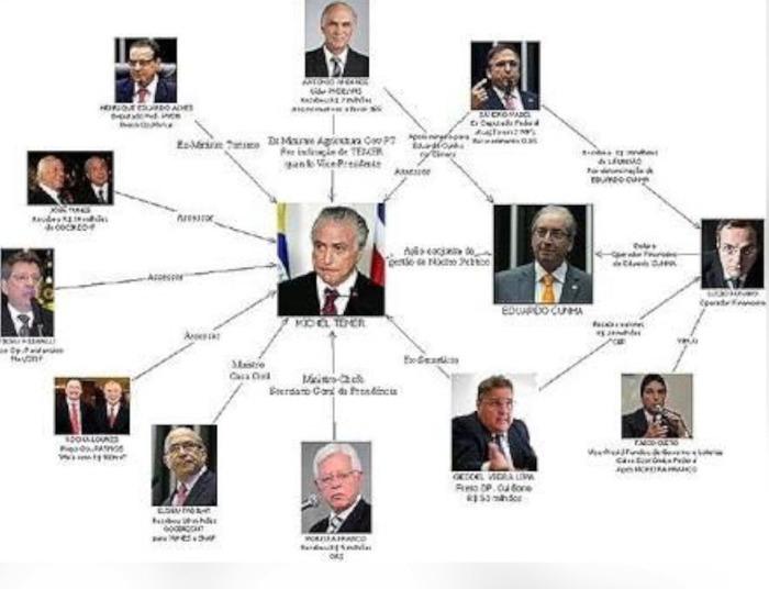 Organograma da Polícia Federal