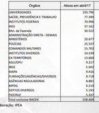 Planejamento prevê retomada dos concursos públicos a partir de 2019