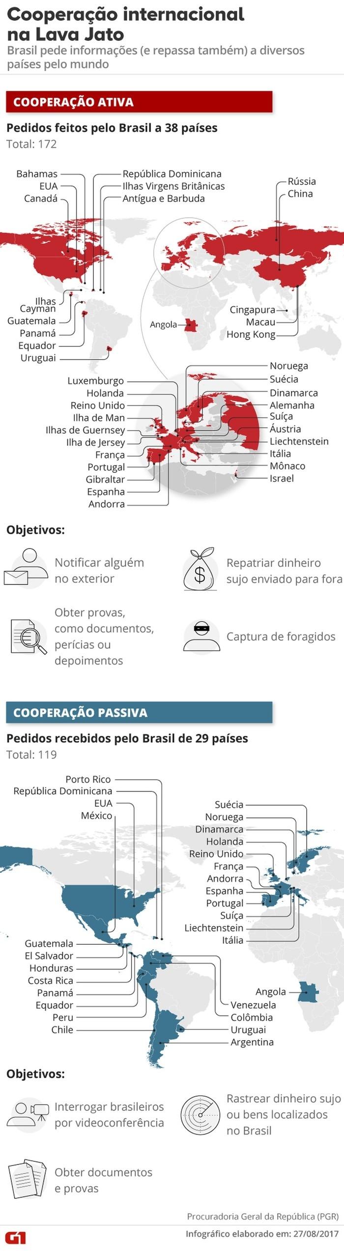 (Crédito: Arte/G1)
