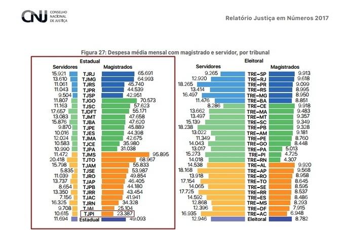 Relatório anual do Conselho Nacional de Justiça (CNJ) (Crédito: CNJ)