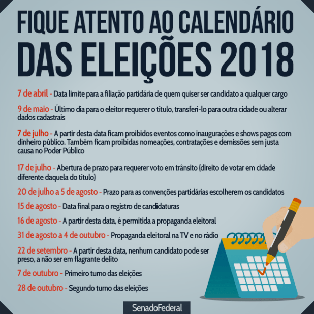 calendário das Eleições Gerais 2018 (Crédito: TSE)
