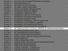 Concurso tem inscrita como