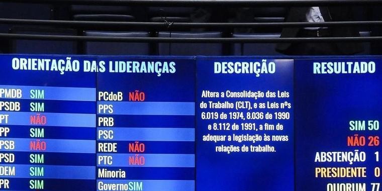 MP que muda pontos da nova lei trabalhista vence nesta segunda
