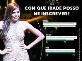 Inscrições abertas para Miss, Mister , Rainha do festival do peixe