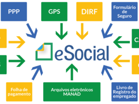 Empresas com funcionários têm até julho para aderir ao eSocial