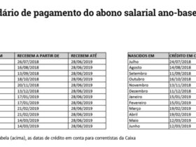 PIS/Pasep: Consulta do abono salarial 2017 a partir de segunda (16)