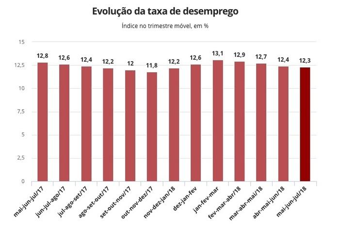 (Crédito: IBGE)