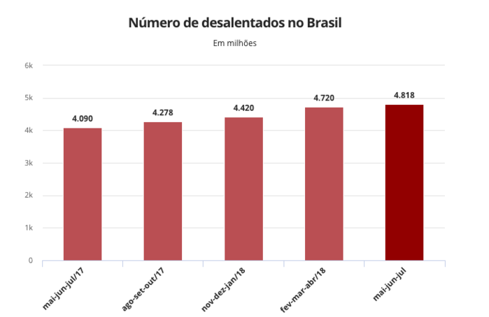 (Crédito: IBGE)