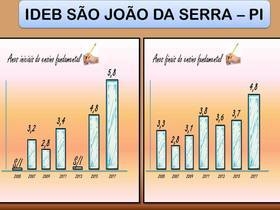 Secretária de Educação comemora bom resultado no IDEB de 5.8
