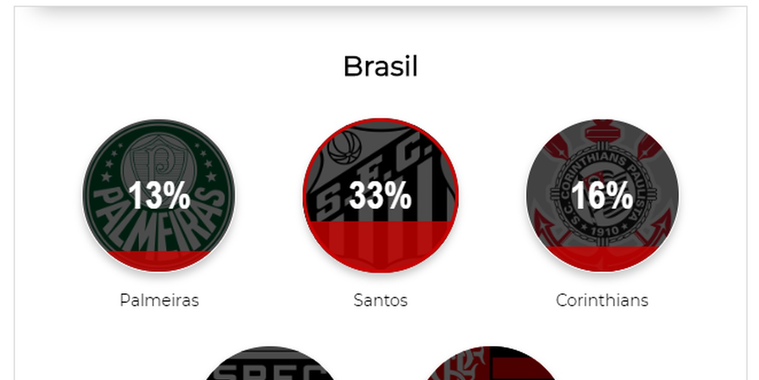 Qual a ordem das cores do Santos?