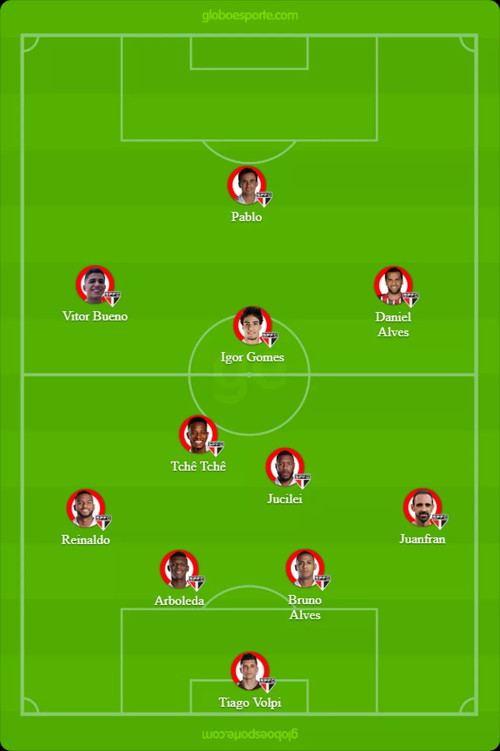 Provável São Paulo para enfrentar o Santos — Foto: Infografia Provável São Paulo para enfrentar o Santos — Foto: Infografia