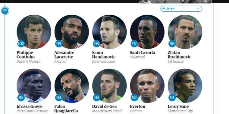 Jornal inglês coloca Everton em lista dos 100 melhores do mundo