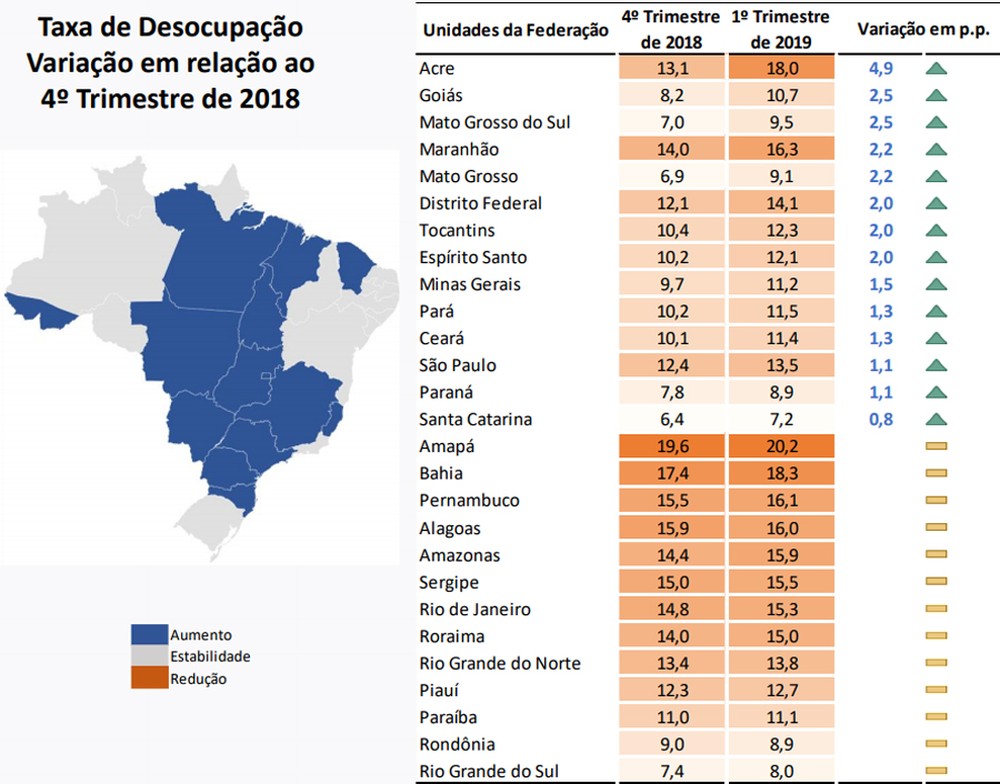 Estatística De Empregabilidade De Jovens Por Região Do País
