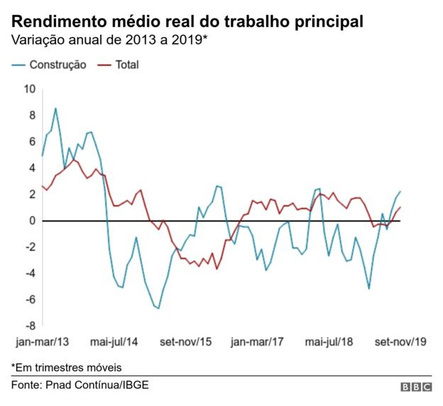 Gráfico