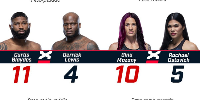 Curtis Blaydes é amplo favorito contra Derrick Lewis no UFC