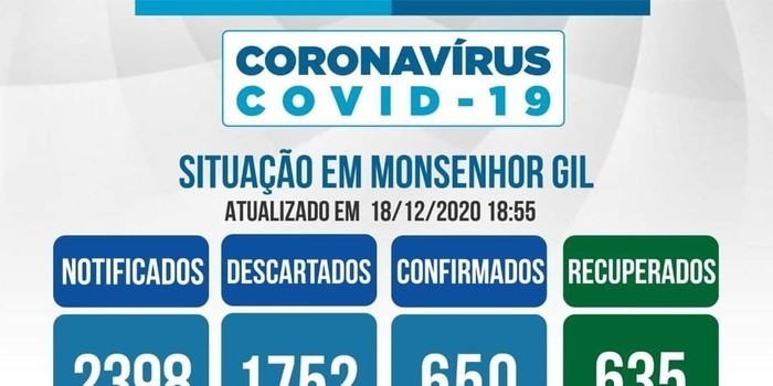 Monsenhor Gil ZERA casos de Covid-19