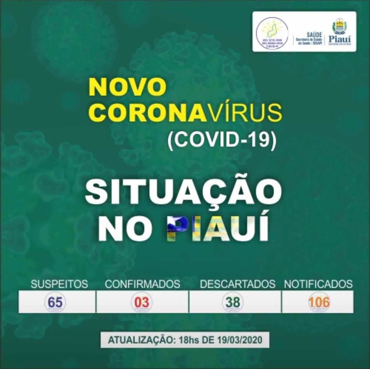 Três pacientes testam positivo para o coronavírus no Piauí - Imagem 1