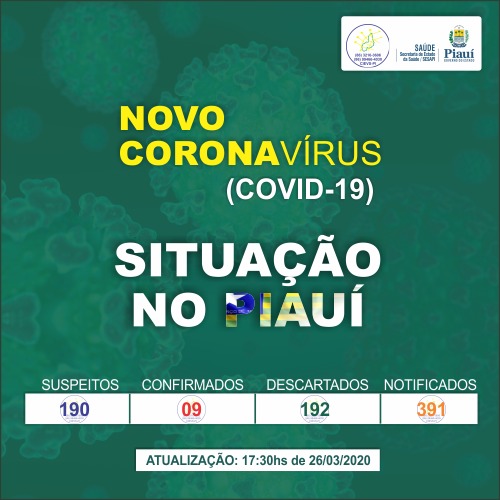 Médico do Hospital de Barras pode ser o primeiro paciente a testar positivo fora de Teresina