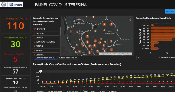 Número de casos de Coronavírus cresce mais de 500% em ...