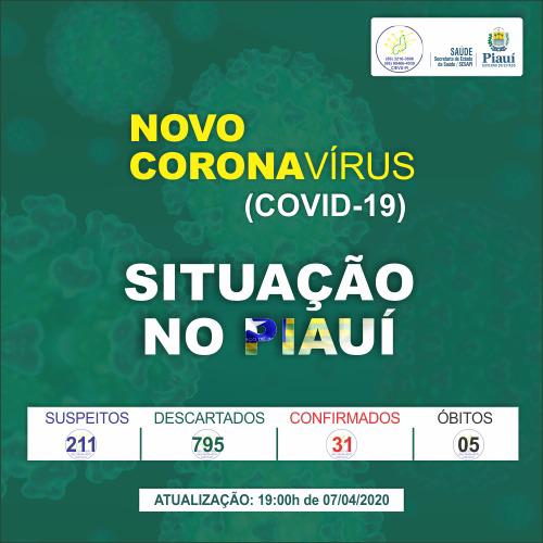 Número de mortos por coronavírus sobe para 5 no Piauí, diz Sesapi  - Imagem 1